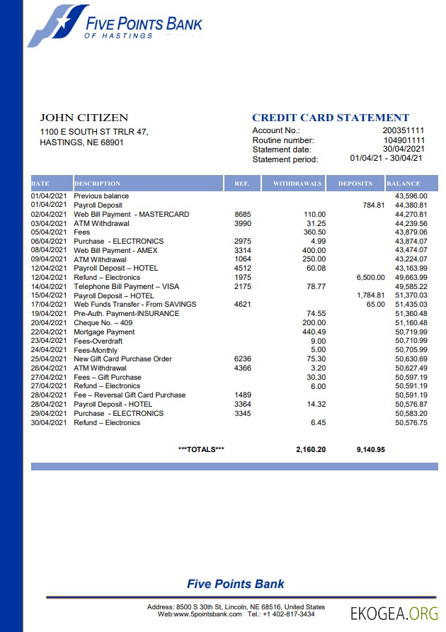 États Unis Nebraska Five Points word pdf